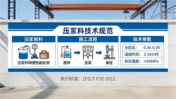 交口本地工厂讲解：说一遍公路压浆料和铁路压浆料的区别