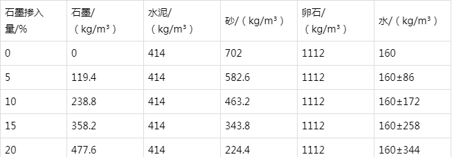 交口防静电水泥砂浆怎么做(附配比及施工方法)